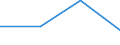 BR: Birth Rate /70_74: Real estate, renting and business activities                                 /Cnt: Denmark                                     