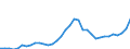 Total central government debt /Stocks: Outstanding amounts                                           /in MN USD                        /Cnt: Australia