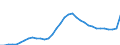 Total marketable debt /Stocks: Outstanding amounts                                                   /in MN A$                         /Cnt: Australia