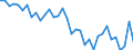 Short-term bonds /Flows: Net issues                                                                  /in MN A$                         /Cnt: Australia