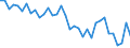 Short-term bonds /Flows: Net issues                                                                  /in MN USD                        /Cnt: Australia