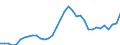 Long-term bonds /Stocks: Outstanding amounts                                                         /in MN USD                        /Cnt: Australia