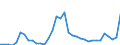 Long-term bonds /Flows: Gross issues                                                                 /in MN USD                        /Cnt: Australia