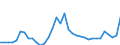 Long-term bonds /Flows: Net issues                                                                   /in MN USD                        /Cnt: Australia