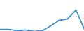 KN 01011100 /Exporte /Einheit = Preise (Euro/Bes. Maßeinheiten) /Partnerland: Belgien/Luxemburg /Meldeland: Europäische Union /01011100:Zuchtpferde, Reinrassig