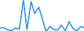 KN 01011100 /Exporte /Einheit = Preise (Euro/Bes. Maßeinheiten) /Partnerland: Belgien /Meldeland: Europäische Union /01011100:Zuchtpferde, Reinrassig