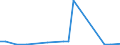 KN 01011100 /Exporte /Einheit = Preise (Euro/Bes. Maßeinheiten) /Partnerland: Tuerkei /Meldeland: Europäische Union /01011100:Zuchtpferde, Reinrassig