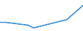 KN 01011100 /Exporte /Einheit = Preise (Euro/Bes. Maßeinheiten) /Partnerland: Russland /Meldeland: Europäische Union /01011100:Zuchtpferde, Reinrassig