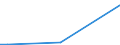 KN 01011100 /Exporte /Einheit = Preise (Euro/Bes. Maßeinheiten) /Partnerland: Bosn.-herzegowina /Meldeland: Europäische Union /01011100:Zuchtpferde, Reinrassig