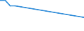 KN 01011910 /Exporte /Einheit = Preise (Euro/Bes. Maßeinheiten) /Partnerland: Daenemark /Meldeland: Europäische Union /01011910:Pferde zum Schlachten