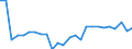 KN 01011910 /Exporte /Einheit = Preise (Euro/Bes. Maßeinheiten) /Partnerland: Belgien /Meldeland: Europäische Union /01011910:Pferde zum Schlachten