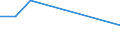 KN 01011910 /Exporte /Einheit = Preise (Euro/Bes. Maßeinheiten) /Partnerland: Finnland /Meldeland: Europäische Union /01011910:Pferde zum Schlachten