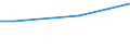 KN 01011910 /Exporte /Einheit = Preise (Euro/Bes. Maßeinheiten) /Partnerland: Oesterreich /Meldeland: Europäische Union /01011910:Pferde zum Schlachten