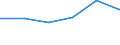 KN 01011910 /Exporte /Einheit = Preise (Euro/Bes. Maßeinheiten) /Partnerland: Guadeloupe /Meldeland: Europäische Union /01011910:Pferde zum Schlachten