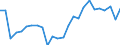 KN 01011910 /Exporte /Einheit = Preise (Euro/Bes. Maßeinheiten) /Partnerland: Intra-eur /Meldeland: Europäische Union /01011910:Pferde zum Schlachten