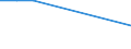 KN 01011910 /Exporte /Einheit = Mengen in Tonnen /Partnerland: Finnland /Meldeland: Europäische Union /01011910:Pferde zum Schlachten