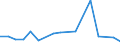 KN 01012090 /Exporte /Einheit = Werte in 1000 Euro /Partnerland: Deutschland /Meldeland: Europäische Union /01012090:Maultiere und Maulesel, Lebend