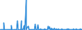 KN 01012990 /Exporte /Einheit = Preise (Euro/Bes. Maßeinheiten) /Partnerland: Daenemark /Meldeland: Eur27_2020 /01012990:Pferde, Lebend (Ausg. zum Schlachten, Reinrassige Zuchttiere)