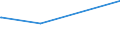 KN 01012990 /Exporte /Einheit = Preise (Euro/Bes. Maßeinheiten) /Partnerland: Vatikanstadt /Meldeland: Eur27_2020 /01012990:Pferde, Lebend (Ausg. zum Schlachten, Reinrassige Zuchttiere)