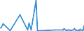 KN 01012990 /Exporte /Einheit = Preise (Euro/Bes. Maßeinheiten) /Partnerland: Estland /Meldeland: Eur27_2020 /01012990:Pferde, Lebend (Ausg. zum Schlachten, Reinrassige Zuchttiere)