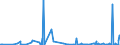 KN 01012990 /Exporte /Einheit = Preise (Euro/Bes. Maßeinheiten) /Partnerland: Ungarn /Meldeland: Eur27_2020 /01012990:Pferde, Lebend (Ausg. zum Schlachten, Reinrassige Zuchttiere)