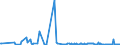 KN 01012990 /Exporte /Einheit = Preise (Euro/Bes. Maßeinheiten) /Partnerland: Rumaenien /Meldeland: Eur27_2020 /01012990:Pferde, Lebend (Ausg. zum Schlachten, Reinrassige Zuchttiere)