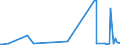 KN 01012990 /Exporte /Einheit = Preise (Euro/Bes. Maßeinheiten) /Partnerland: Georgien /Meldeland: Eur27_2020 /01012990:Pferde, Lebend (Ausg. zum Schlachten, Reinrassige Zuchttiere)