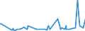 KN 01012990 /Exporte /Einheit = Preise (Euro/Bes. Maßeinheiten) /Partnerland: Bosn.-herzegowina /Meldeland: Eur27_2020 /01012990:Pferde, Lebend (Ausg. zum Schlachten, Reinrassige Zuchttiere)