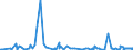 KN 01012990 /Exporte /Einheit = Preise (Euro/Bes. Maßeinheiten) /Partnerland: Serbien /Meldeland: Eur27_2020 /01012990:Pferde, Lebend (Ausg. zum Schlachten, Reinrassige Zuchttiere)