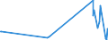 KN 01012990 /Exporte /Einheit = Preise (Euro/Bes. Maßeinheiten) /Partnerland: Simbabwe /Meldeland: Eur27_2020 /01012990:Pferde, Lebend (Ausg. zum Schlachten, Reinrassige Zuchttiere)