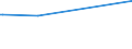 KN 01012990 /Exporte /Einheit = Preise (Euro/Bes. Maßeinheiten) /Partnerland: Kuba /Meldeland: Europäische Union /01012990:Pferde, Lebend (Ausg. zum Schlachten, Reinrassige Zuchttiere)