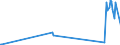 KN 01013000 /Exporte /Einheit = Preise (Euro/Bes. Maßeinheiten) /Partnerland: Oesterreich /Meldeland: Europäische Union /01013000:Esel, Lebend