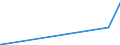 KN 01013000 /Exporte /Einheit = Preise (Euro/Bes. Maßeinheiten) /Partnerland: Weissrussland /Meldeland: Eur27_2020 /01013000:Esel, Lebend