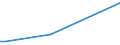 KN 01013000 /Exporte /Einheit = Preise (Euro/Bes. Maßeinheiten) /Partnerland: Mexiko /Meldeland: Eur27_2020 /01013000:Esel, Lebend