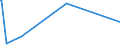 KN 01013000 /Exporte /Einheit = Preise (Euro/Bes. Maßeinheiten) /Partnerland: Indonesien /Meldeland: Eur27_2020 /01013000:Esel, Lebend