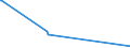 KN 01019000 /Exporte /Einheit = Preise (Euro/Bes. Maßeinheiten) /Partnerland: Slowenien /Meldeland: Eur27_2020 /01019000:Maultiere und Maulesel, Lebend