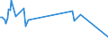 KN 01019000 /Exporte /Einheit = Preise (Euro/Bes. Maßeinheiten) /Partnerland: Kroatien /Meldeland: Eur27_2020 /01019000:Maultiere und Maulesel, Lebend