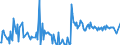 KN 01019090 /Exporte /Einheit = Preise (Euro/Bes. Maßeinheiten) /Partnerland: Intra-eur /Meldeland: Europäische Union /01019090:Maultiere und Maulesel, Lebend