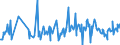 CN 01021030 /Exports /Unit = Prices (Euro/suppl. units) /Partner: Extra-eur /Reporter: European Union /01021030:Pure-bred Breeding Cows (Excl. Heifers)