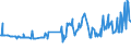 KN 01022910 /Exporte /Einheit = Preise (Euro/Bes. Maßeinheiten) /Partnerland: Estland /Meldeland: Eur27_2020 /01022910:Rinder, Lebend, mit Einem Gewicht von <= 80 kg (Ausg. Reinrassige Zuchttiere)