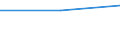 KN 01022910 /Exporte /Einheit = Preise (Euro/Bes. Maßeinheiten) /Partnerland: Katar /Meldeland: Europäische Union /01022910:Rinder, Lebend, mit Einem Gewicht von <= 80 kg (Ausg. Reinrassige Zuchttiere)