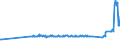 KN 01022921 /Exporte /Einheit = Preise (Euro/Bes. Maßeinheiten) /Partnerland: Daenemark /Meldeland: Eur27_2020 /01022921:Rinder, mit Einem Gewicht von > 80 kg bis 160 kg, zum Schlachten