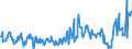 KN 01022921 /Exporte /Einheit = Preise (Euro/Bes. Maßeinheiten) /Partnerland: Intra-eur /Meldeland: Eur27_2020 /01022921:Rinder, mit Einem Gewicht von > 80 kg bis 160 kg, zum Schlachten