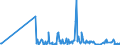 KN 01022921 /Exporte /Einheit = Mengen in Tonnen /Partnerland: Schweden /Meldeland: Eur27_2020 /01022921:Rinder, mit Einem Gewicht von > 80 kg bis 160 kg, zum Schlachten