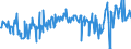 KN 01022951 /Exporte /Einheit = Preise (Euro/Bes. Maßeinheiten) /Partnerland: Niederlande /Meldeland: Eur27_2020 /01022951:Färsen `weibliche Rinder, die Noch Nicht Gekalbt Haben`, mit Einem Gewicht von > 300 kg, zum Schlachten