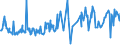 KN 01022951 /Exporte /Einheit = Preise (Euro/Bes. Maßeinheiten) /Partnerland: Griechenland /Meldeland: Eur27_2020 /01022951:Färsen `weibliche Rinder, die Noch Nicht Gekalbt Haben`, mit Einem Gewicht von > 300 kg, zum Schlachten