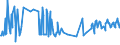 KN 01022951 /Exporte /Einheit = Preise (Euro/Bes. Maßeinheiten) /Partnerland: Lettland /Meldeland: Eur27_2020 /01022951:Färsen `weibliche Rinder, die Noch Nicht Gekalbt Haben`, mit Einem Gewicht von > 300 kg, zum Schlachten