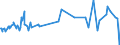 KN 01022951 /Exporte /Einheit = Preise (Euro/Bes. Maßeinheiten) /Partnerland: Slowakei /Meldeland: Eur27_2020 /01022951:Färsen `weibliche Rinder, die Noch Nicht Gekalbt Haben`, mit Einem Gewicht von > 300 kg, zum Schlachten