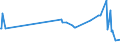 KN 01022951 /Exporte /Einheit = Preise (Euro/Bes. Maßeinheiten) /Partnerland: Albanien /Meldeland: Eur27_2020 /01022951:Färsen `weibliche Rinder, die Noch Nicht Gekalbt Haben`, mit Einem Gewicht von > 300 kg, zum Schlachten