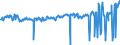 KN 01022951 /Exporte /Einheit = Preise (Euro/Bes. Maßeinheiten) /Partnerland: Intra-eur /Meldeland: Eur27_2020 /01022951:Färsen `weibliche Rinder, die Noch Nicht Gekalbt Haben`, mit Einem Gewicht von > 300 kg, zum Schlachten